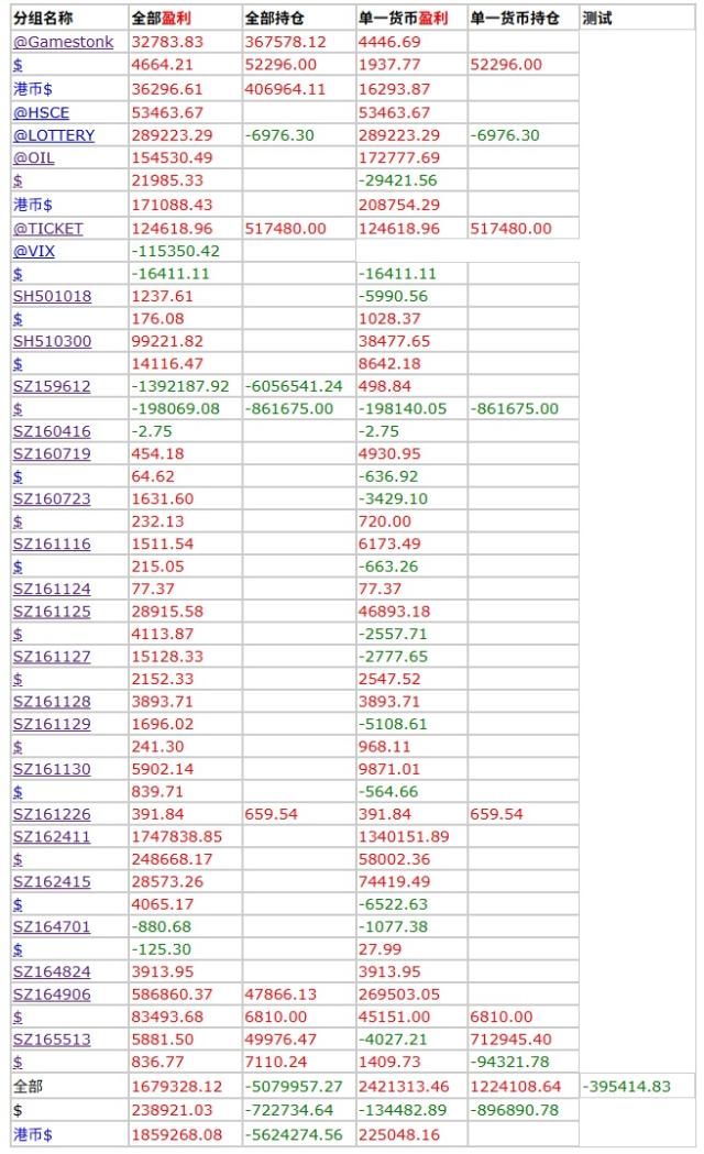 2025年最终持仓亏损40万人民币 640x1049